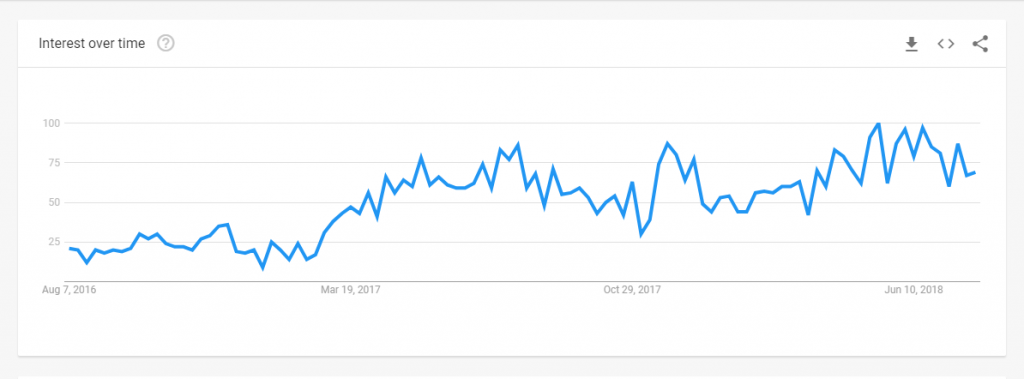 tassel earrings trend graph