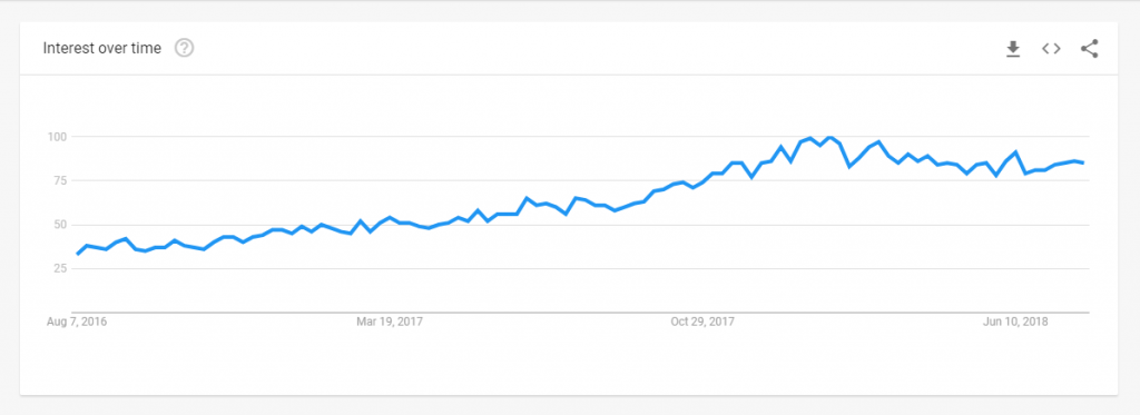 vape juice trend graph
