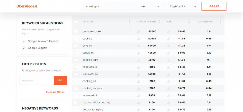 get ranked on google