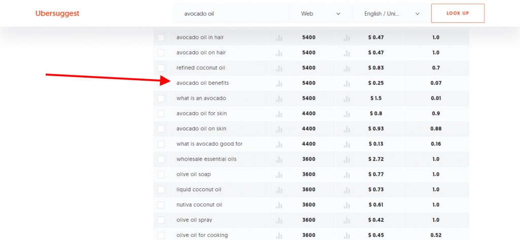 get ranked on google on the highest positions